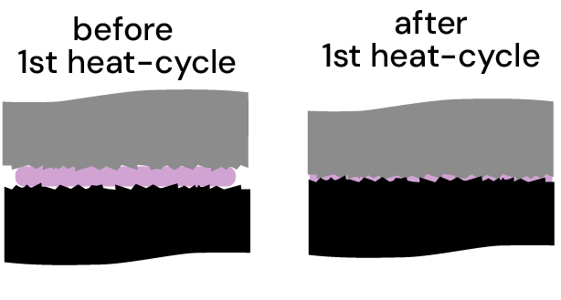 Gegenüberstellung: Phase Change Materials vor und nach dem ersten thermischen Zyklus
